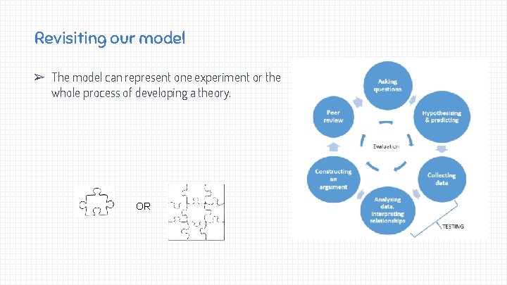 Revisiting our model ➢ The model can represent one experiment or the whole process