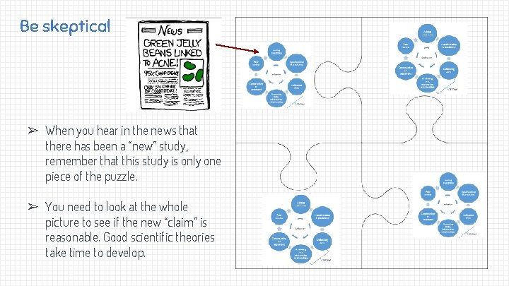 Be skeptical ➢ When you hear in the news that there has been a