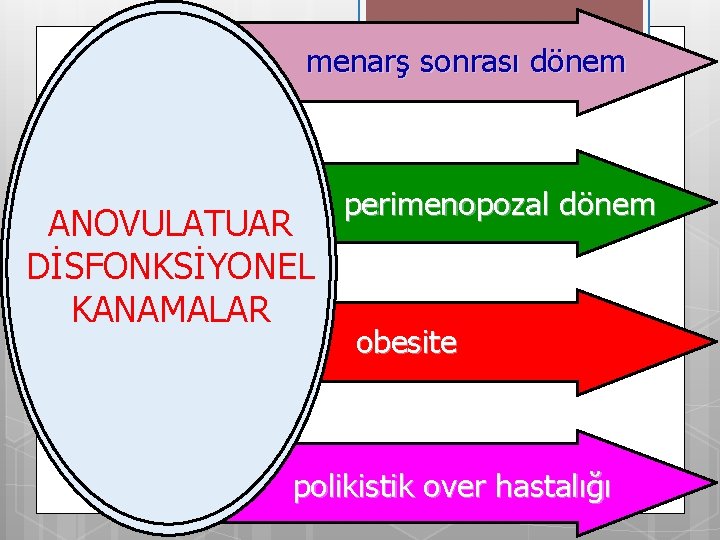 menarş sonrası dönem ANOVULATUAR DİSFONKSİYONEL KANAMALAR perimenopozal dönem obesite polikistik over hastalığı 