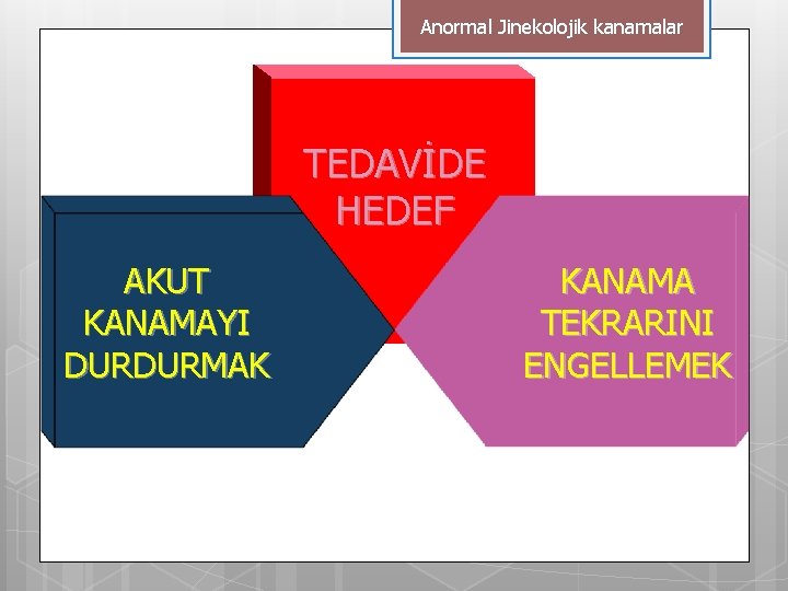 Anormal Jinekolojik kanamalar TEDAVİDE HEDEF AKUT KANAMAYI DURDURMAK KANAMA TEKRARINI ENGELLEMEK 