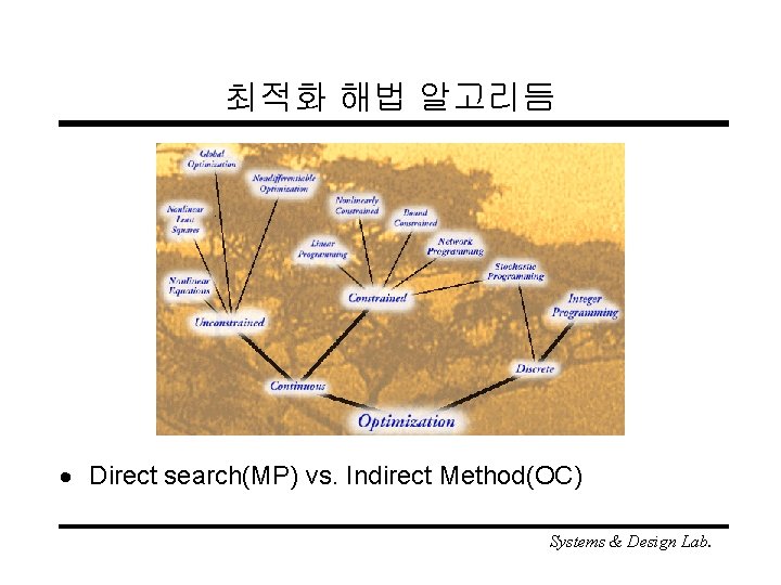 최적화 해법 알고리듬 · Direct search(MP) vs. Indirect Method(OC) Systems & Design Lab. 