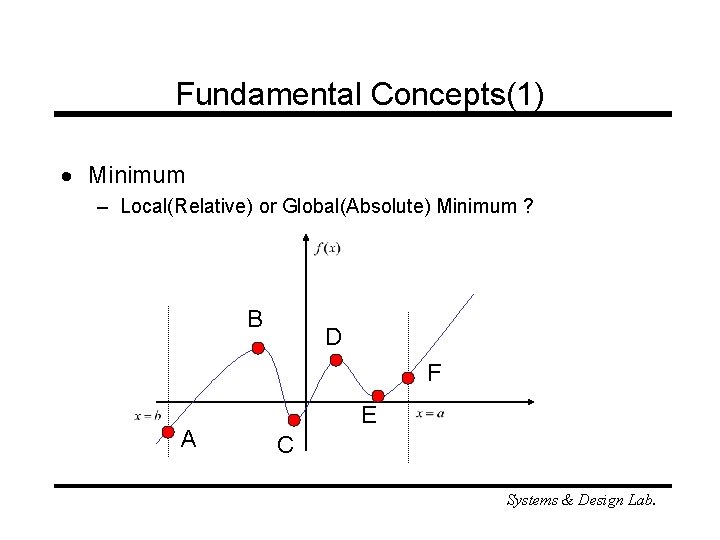 Fundamental Concepts(1) · Minimum – Local(Relative) or Global(Absolute) Minimum ? B D F A