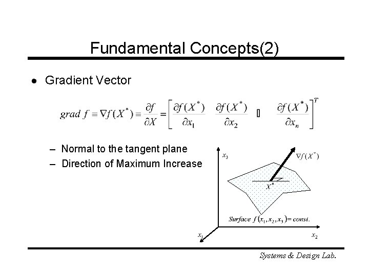 Fundamental Concepts(2) · Gradient Vector – Normal to the tangent plane – Direction of