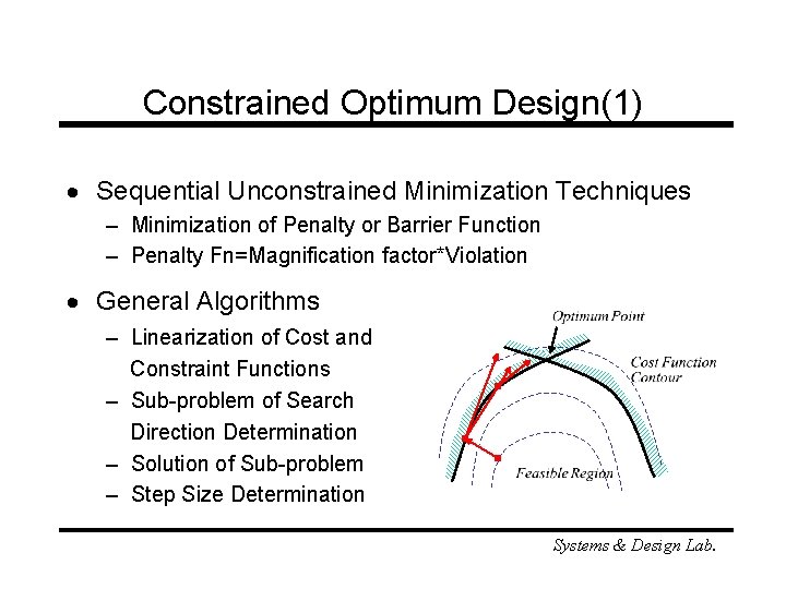 Constrained Optimum Design(1) · Sequential Unconstrained Minimization Techniques – Minimization of Penalty or Barrier