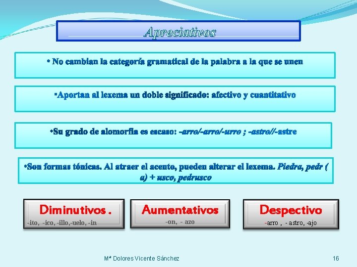 Apreciativos • No cambian la categoría gramatical de la palabra a la que se