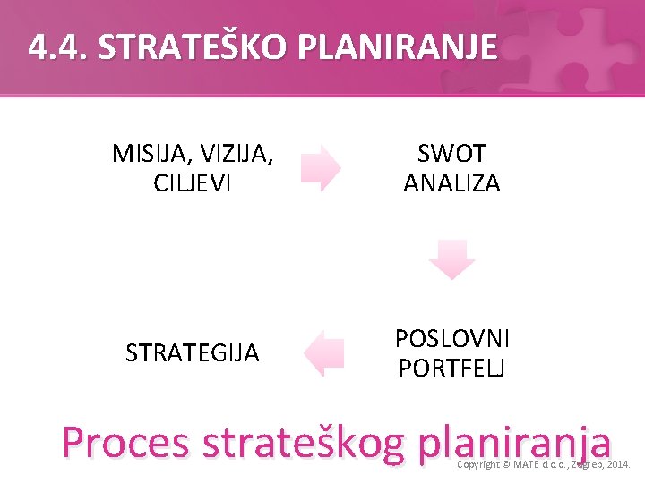 4. 4. STRATEŠKO PLANIRANJE MISIJA, VIZIJA, CILJEVI SWOT ANALIZA STRATEGIJA POSLOVNI PORTFELJ Proces strateškog 4. 4. STRATEŠKO PLANIRANJE MISIJA, VIZIJA, CILJEVI SWOT ANALIZA STRATEGIJA POSLOVNI PORTFELJ Proces strateškog