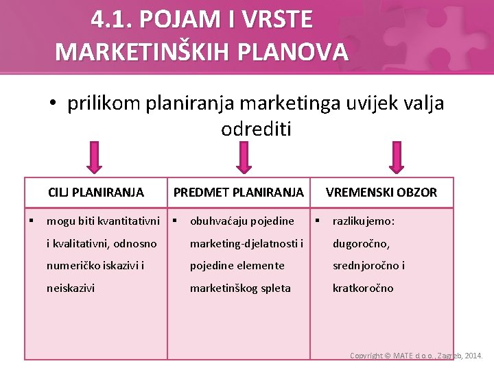 4. 1. POJAM I VRSTE MARKETINŠKIH PLANOVA • prilikom planiranja marketinga uvijek valja odrediti 4. 1. POJAM I VRSTE MARKETINŠKIH PLANOVA • prilikom planiranja marketinga uvijek valja odrediti