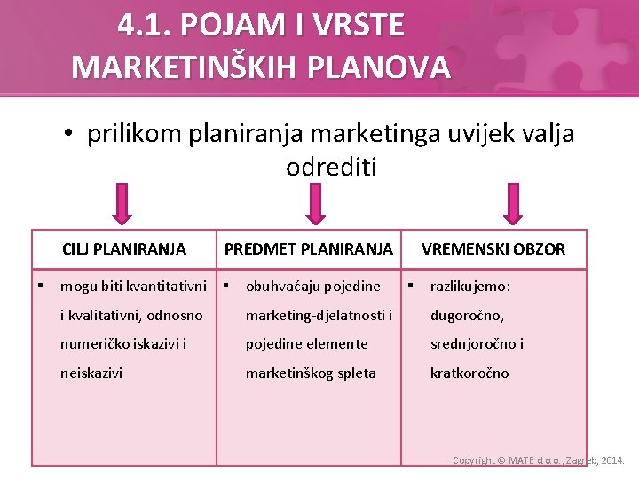 4. 1. POJAM I VRSTE MARKETINŠKIH PLANOVA • prilikom planiranja marketinga uvijek valja odrediti