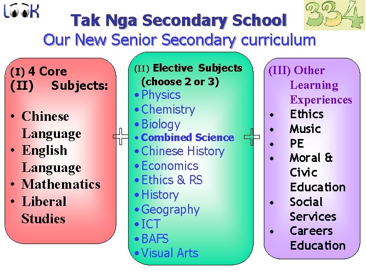 Tak Nga Secondary School Our New Senior Secondary curriculum (I) 4 Core (II) Subjects: