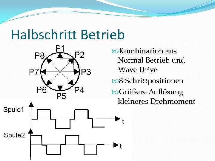 Halbschritt Betrieb Kombination aus Normal Betrieb und Wave Drive 8 Schrittpositionen Größere Auflösung kleineres