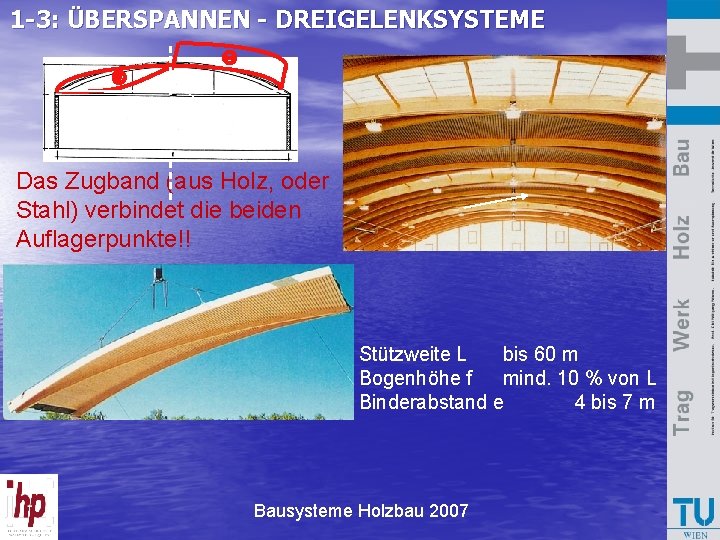 1 -3: ÜBERSPANNEN - DREIGELENKSYSTEME Das Zugband (aus Holz, oder Stahl) verbindet die beiden
