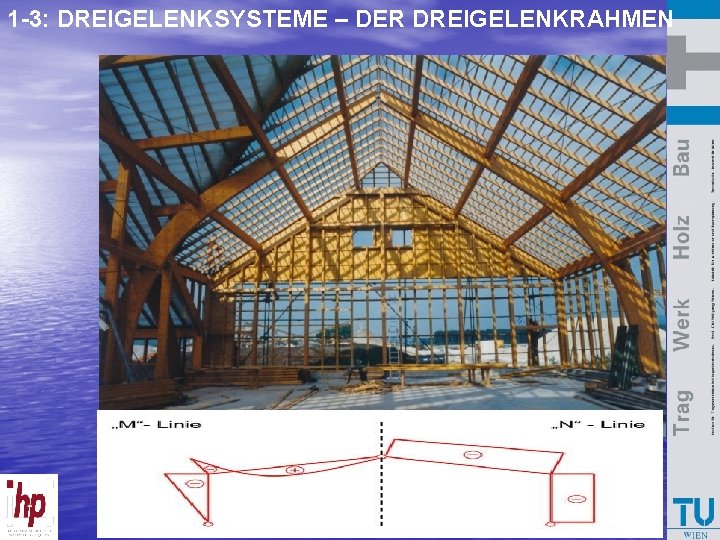 1 -3: DREIGELENKSYSTEME – DER DREIGELENKRAHMEN Bausysteme Holzbau 2007 