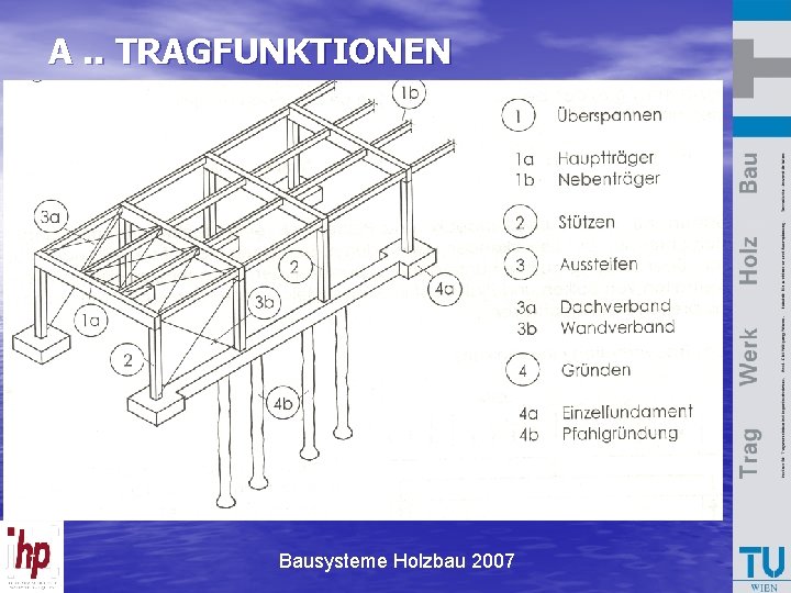 A. . TRAGFUNKTIONEN Bausysteme Holzbau 2007 