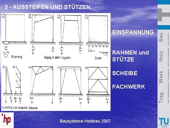 3 - AUSSTEIFEN UND STÜTZEN: EINSPANNUNG RAHMEN und STÜTZE SCHEIBE FACHWERK Bausysteme Holzbau 2007