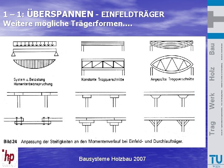 1 – 1: ÜBERSPANNEN - EINFELDTRÄGER Weitere mögliche Trägerformen…. Bausysteme Holzbau 2007 