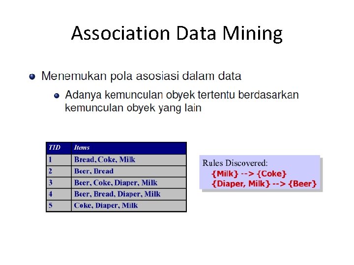 Association Data Mining 
