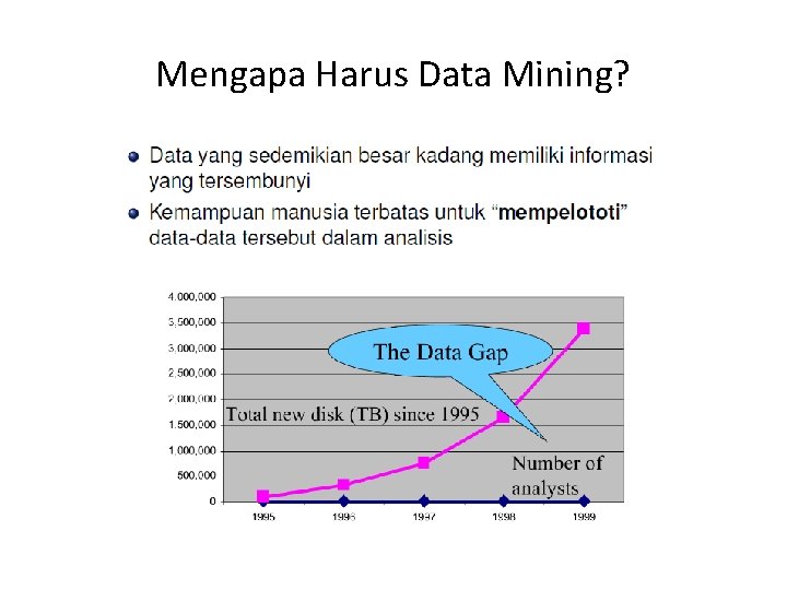Mengapa Harus Data Mining? 