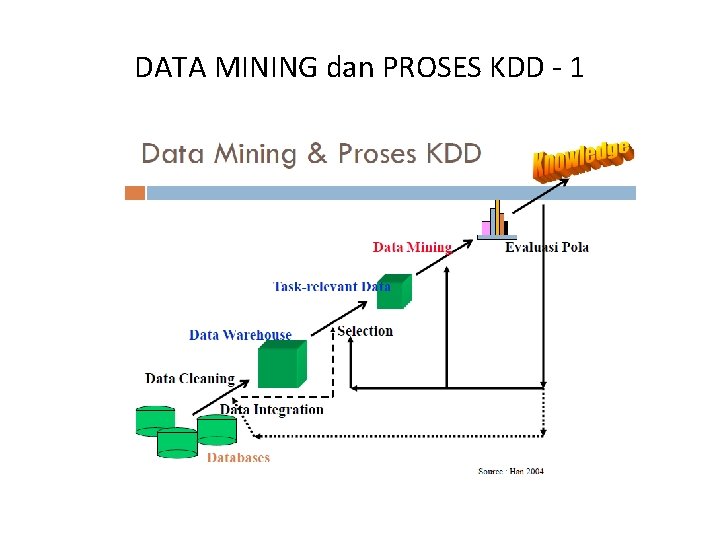 DATA MINING dan PROSES KDD - 1 