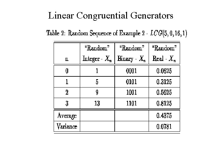 Linear Congruential Generators 