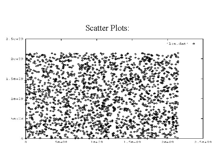 Scatter Plots: 