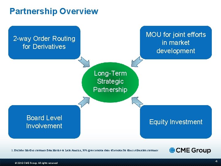 Partnership Overview MOU for joint efforts in market development 2 -way Order Routing for