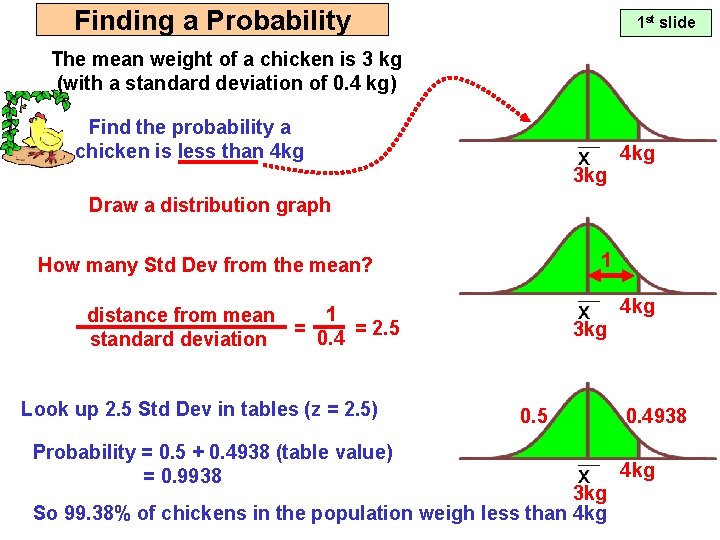 Finding a Probability 1 st slide The mean weight of a chicken is 3