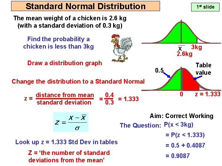 Standard Normal Distribution 1 st slide The mean weight of a chicken is 2.
