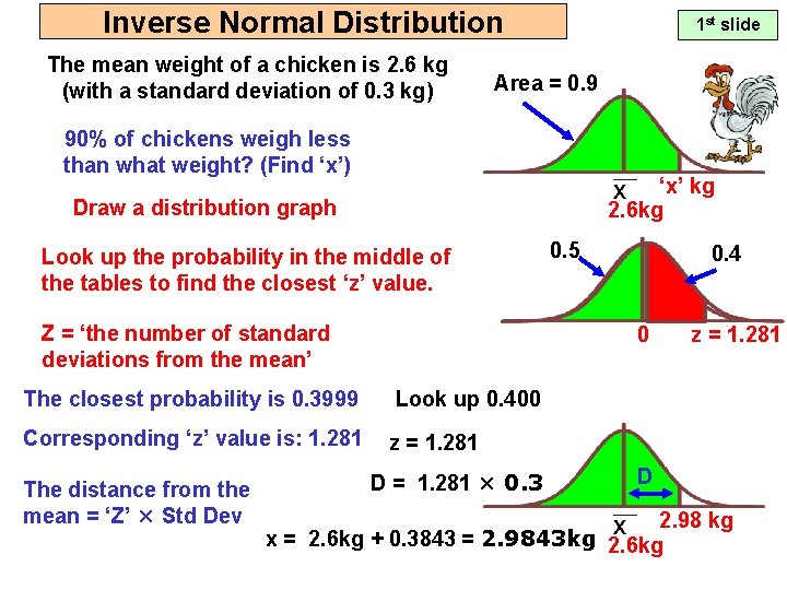Inverse Normal Distribution The mean weight of a chicken is 2. 6 kg (with