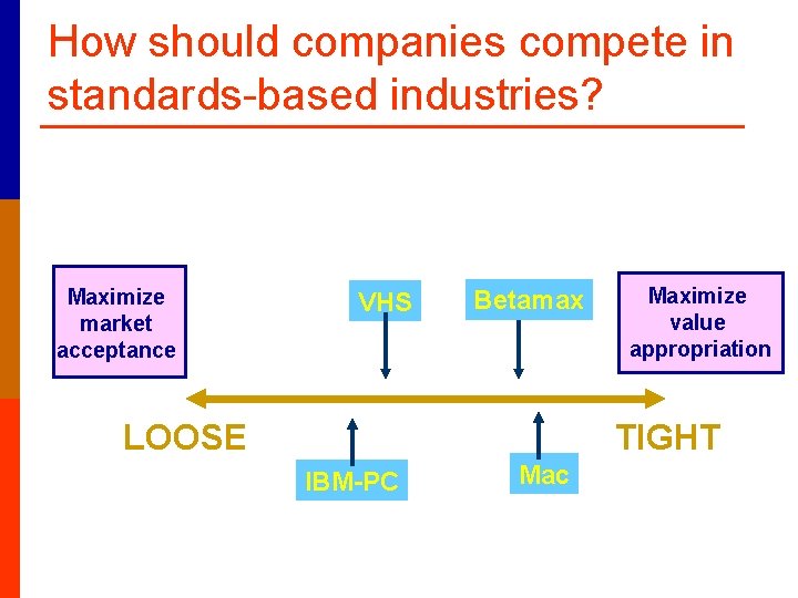 How should companies compete in standards-based industries? Maximize market acceptance VHS Betamax LOOSE Maximize