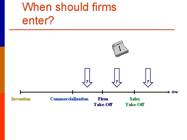 When should firms enter? ? time Invention Commercialization Firm Take-Off Sales Take-Off 