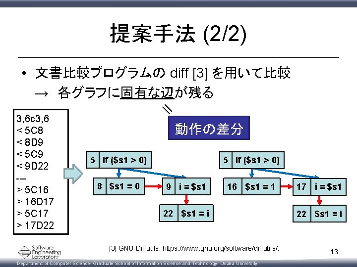 提案手法 (2/2) • 文書比較プログラムの diff [3] を用いて比較 　 →　各グラフに固有な辺が残る ＝ 3, 6 c 3,