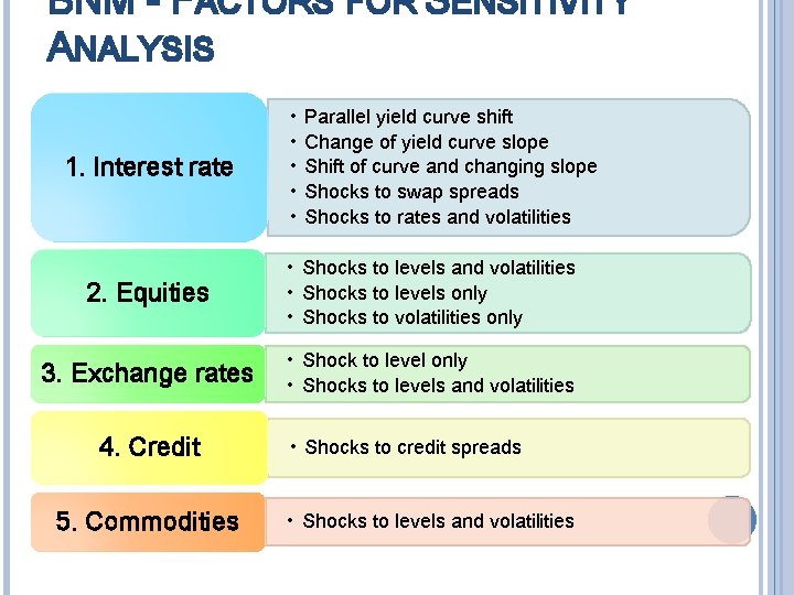 BNM - FACTORS FOR SENSITIVITY ANALYSIS 1. Interest rate • • • Parallel yield