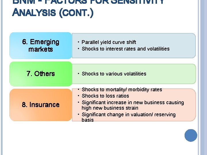 BNM - FACTORS FOR SENSITIVITY ANALYSIS (CONT. ) 6. Emerging markets 7. Others 8.