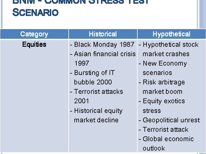 BNM - COMMON STRESS TEST SCENARIO Category Historical Equities - Black Monday 1987 -