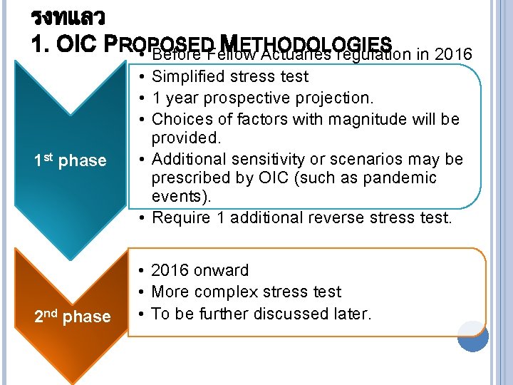 รงทแลว 1. OIC PROPOSED METHODOLOGIES • Before Fellow Actuaries regulation in 2016 1 st