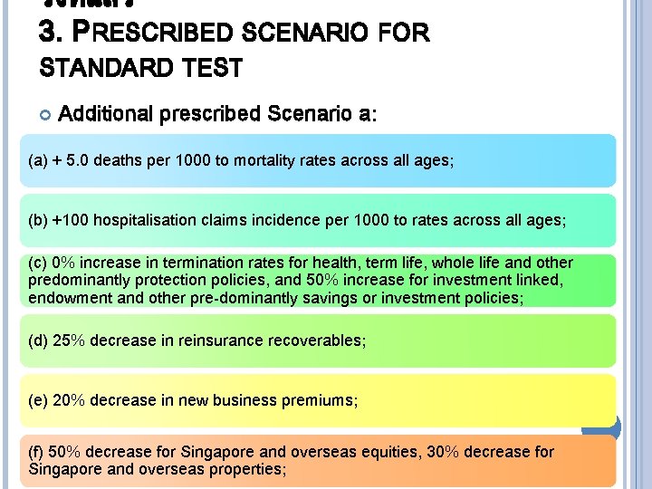 รงทแลว 3. PRESCRIBED SCENARIO FOR STANDARD TEST Additional prescribed Scenario a: (a) + 5.