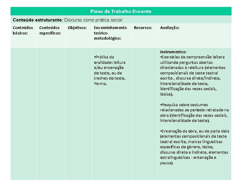 Plano de Trabalho Docente Conteúdo estruturante: Discurso como prática social Conteúdos básicos: Conteúdos específicos: