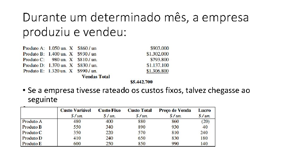 Durante um determinado mês, a empresa produziu e vendeu: • Se a empresa tivesse