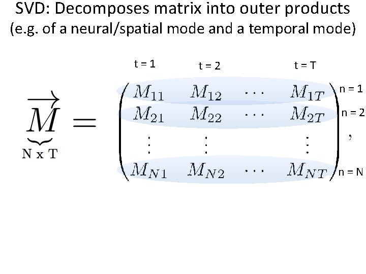 SVD: Decomposes matrix into outer products (e. g. of a neural/spatial mode and a