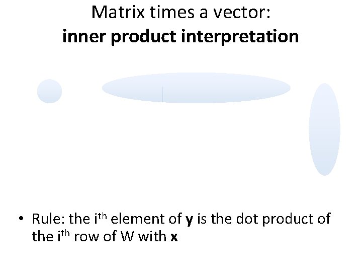 Matrix times a vector: inner product interpretation • Rule: the ith element of y