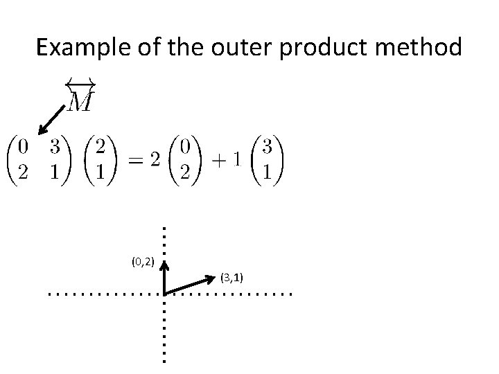 Example of the outer product method (0, 2) (3, 1) 
