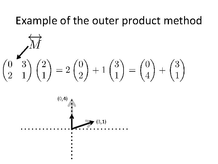 Example of the outer product method (0, 4) (3, 1) 