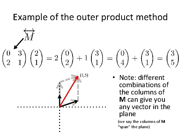 Example of the outer product method (3, 5) • Note: different combinations of the