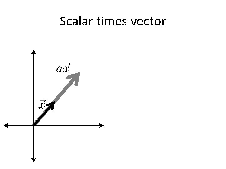 Scalar times vector 