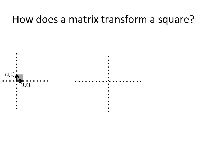 How does a matrix transform a square? (0, 1) (1, 0) 