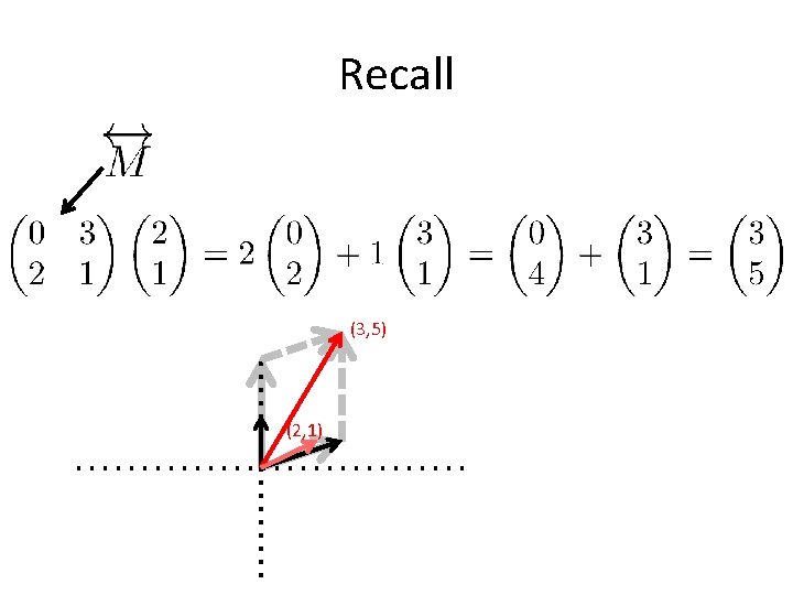 Recall (3, 5) (2, 1) 