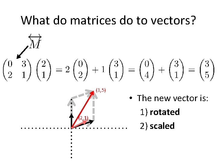 What do matrices do to vectors? (3, 5) (2, 1) • The new vector