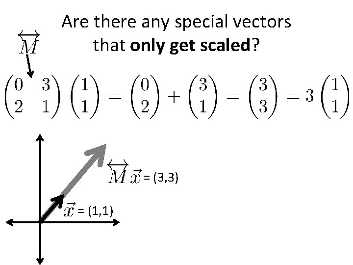 Are there any special vectors that only get scaled? = (3, 3) = (1,