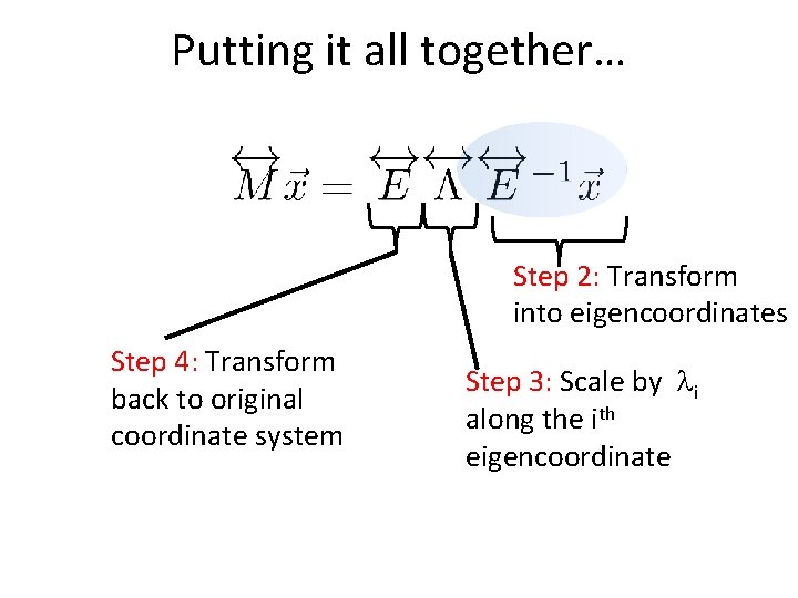 Putting it all together… Step 2: Transform into eigencoordinates Step 4: Transform back to