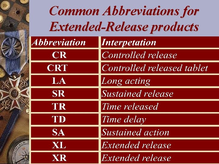 Common Abbreviations for Extended-Release products 